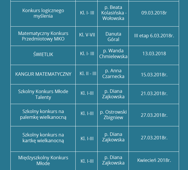 Konkursy szkolne organizowane w lutym i marcu Konkursy szkolne organizowane w lutym i marcu