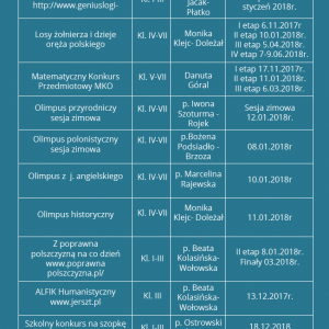 Konkursy szkolne organizowane w grudniu i styczniu