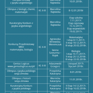 Konkursy gimnazjalne organizowane w grudniu i styczniu